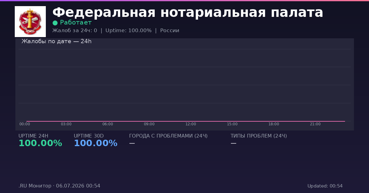 Федеральная нотариальная палата status