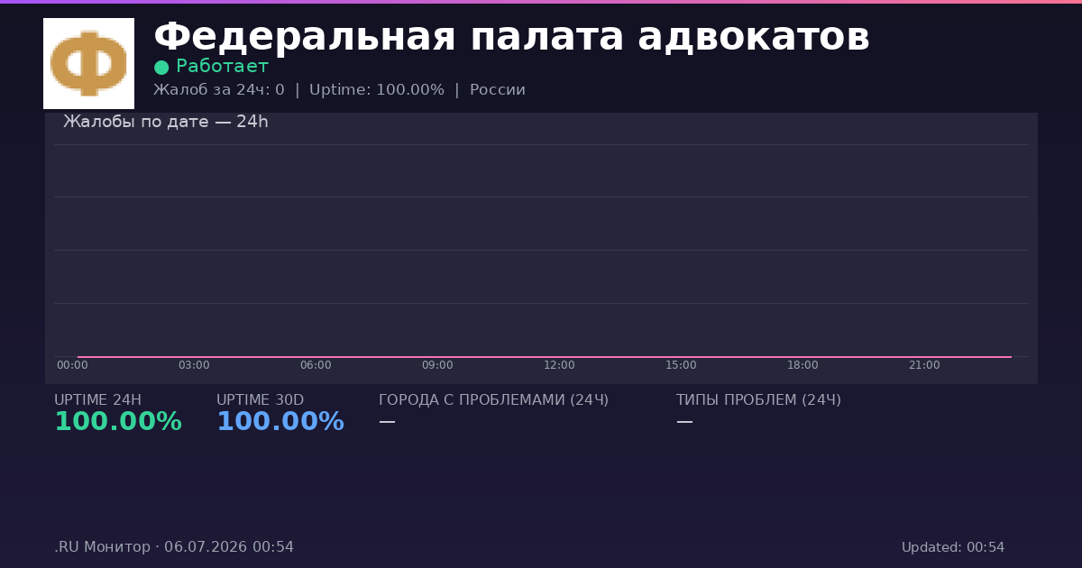 Федеральная палата адвокатов status