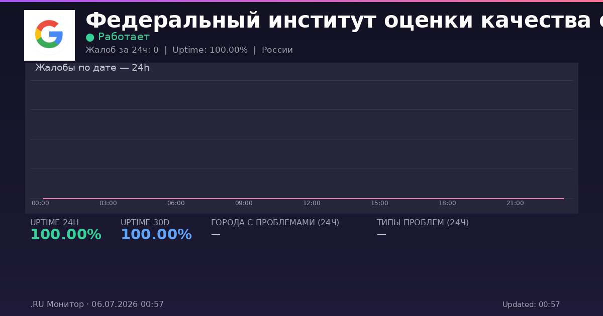 Федеральный институт оценки качества образования status