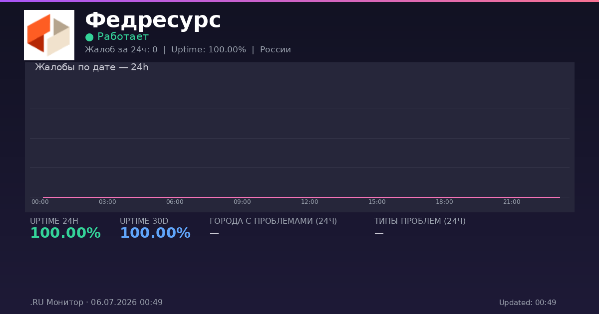 Федресурс status
