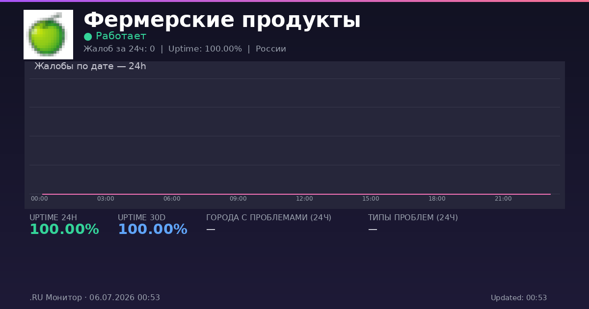 Фермерские продукты status