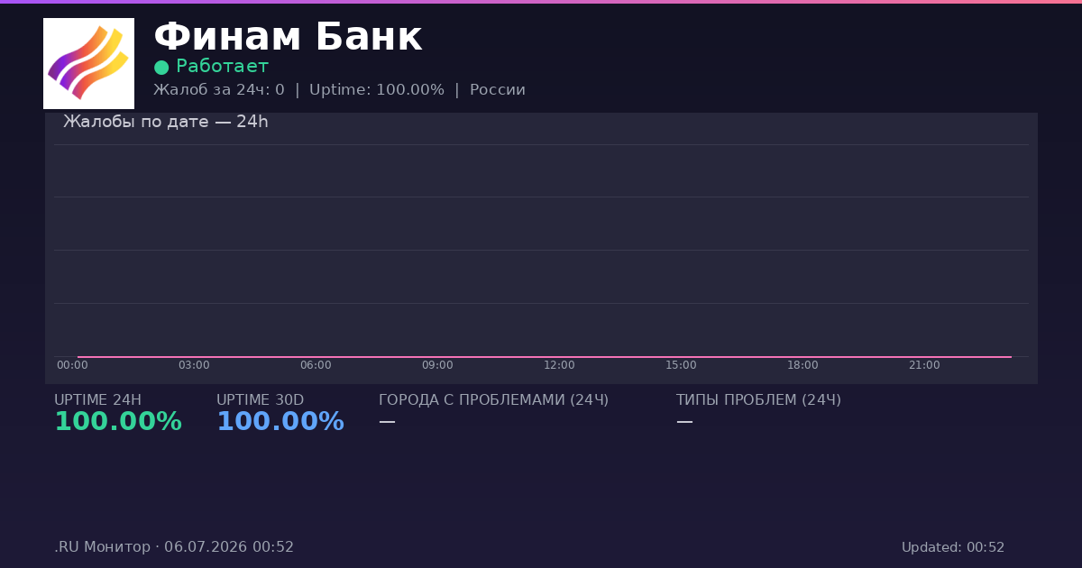 Финам Банк status