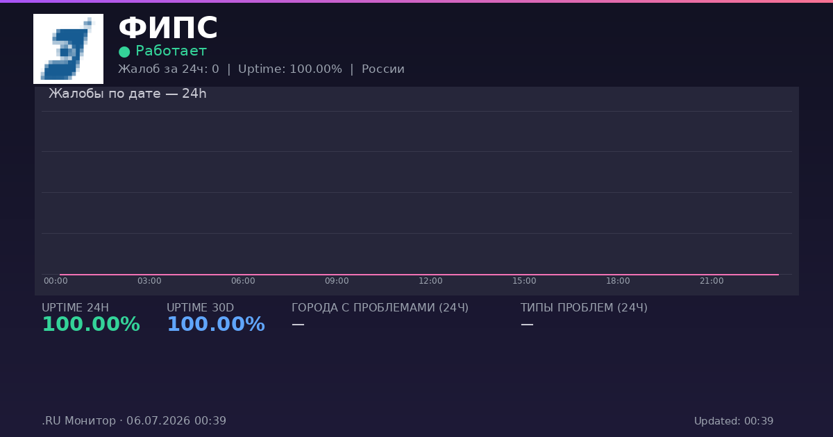 ФИПС status