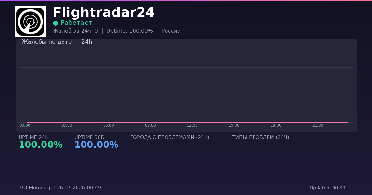 Flightradar24 status
