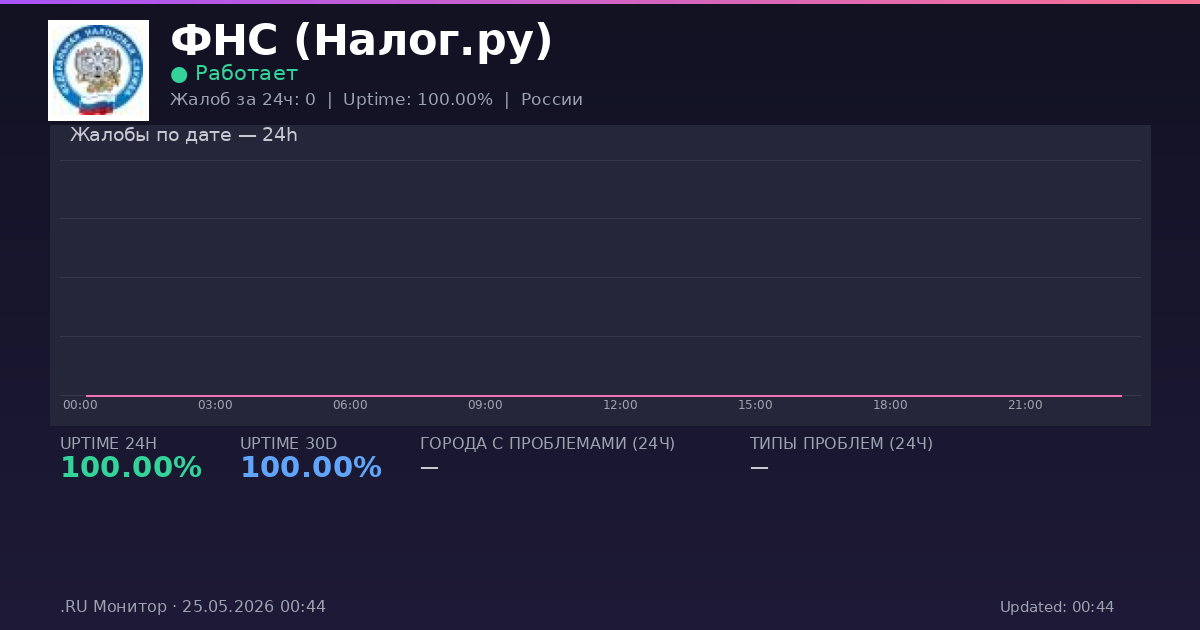 ФНС (Налог.ру) status