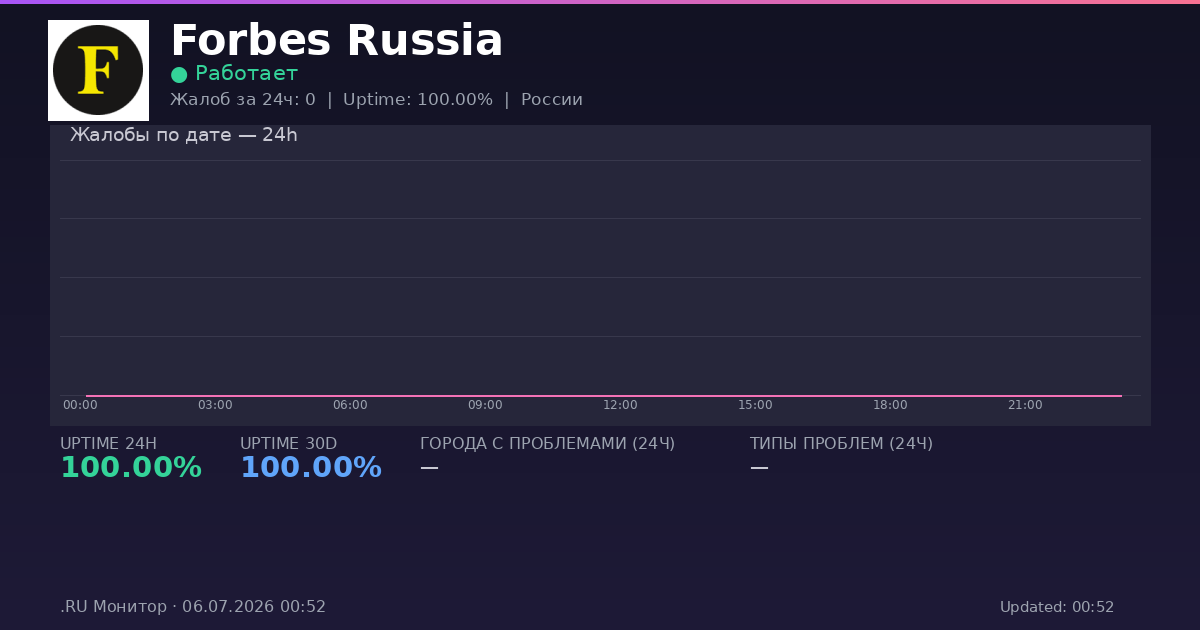 Forbes Russia status