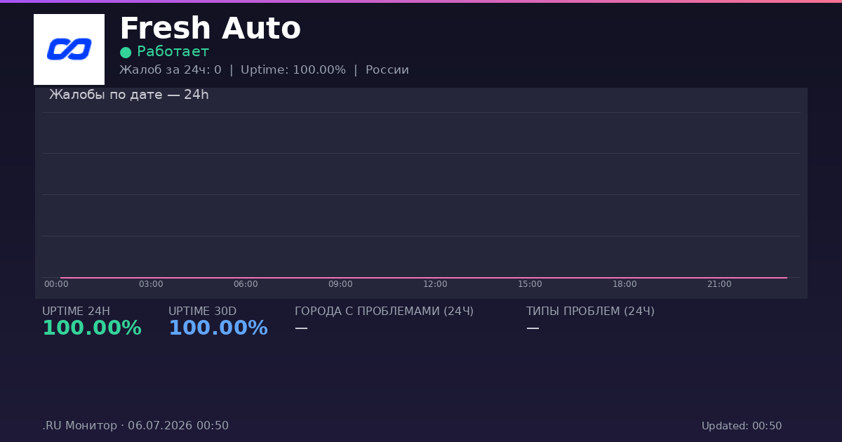 Fresh Auto status