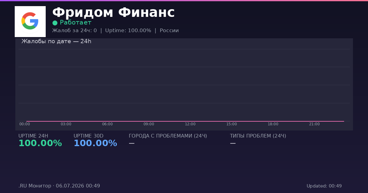 Фридом Финанс status