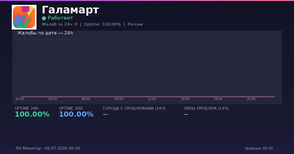 Галамарт status