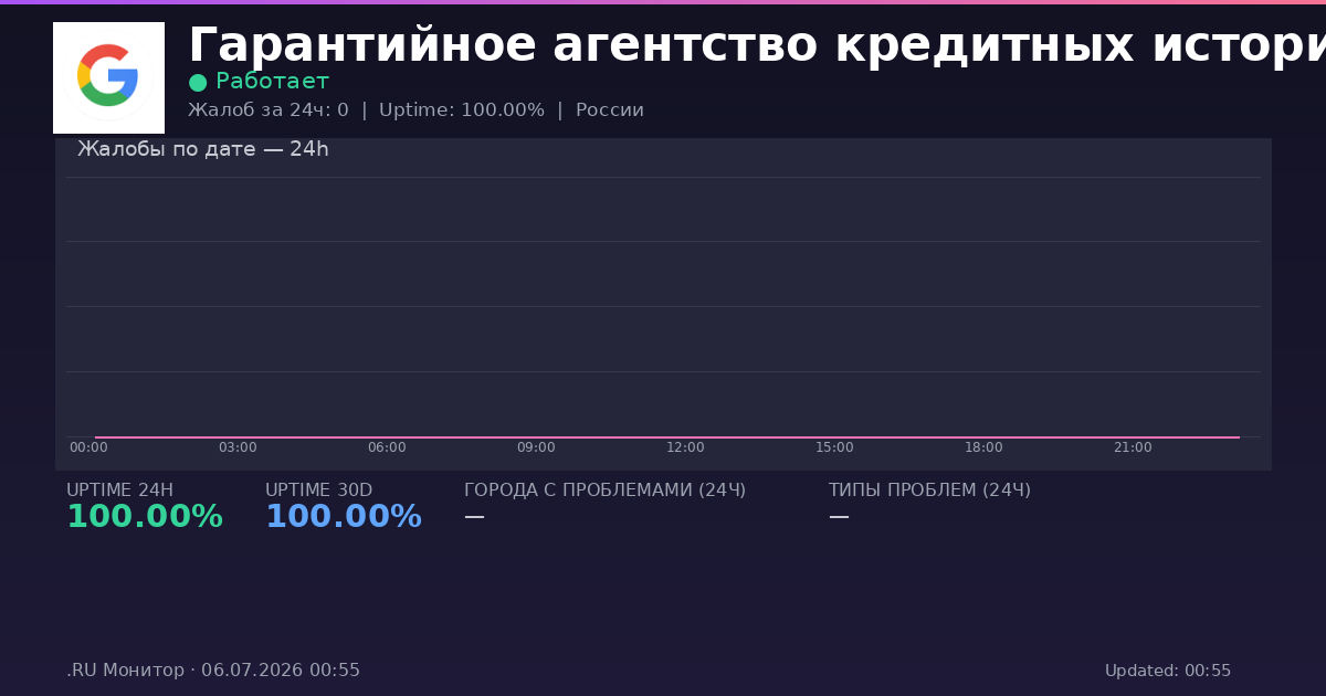 Гарантийное агентство кредитных историй status