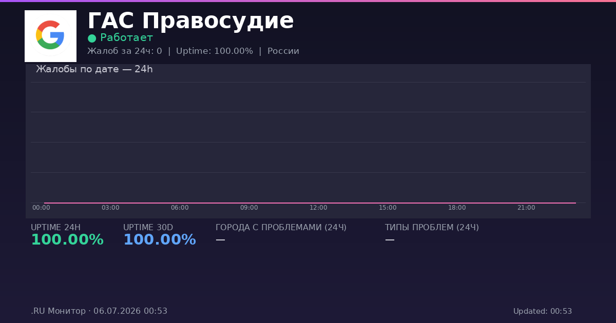 ГАС Правосудие status