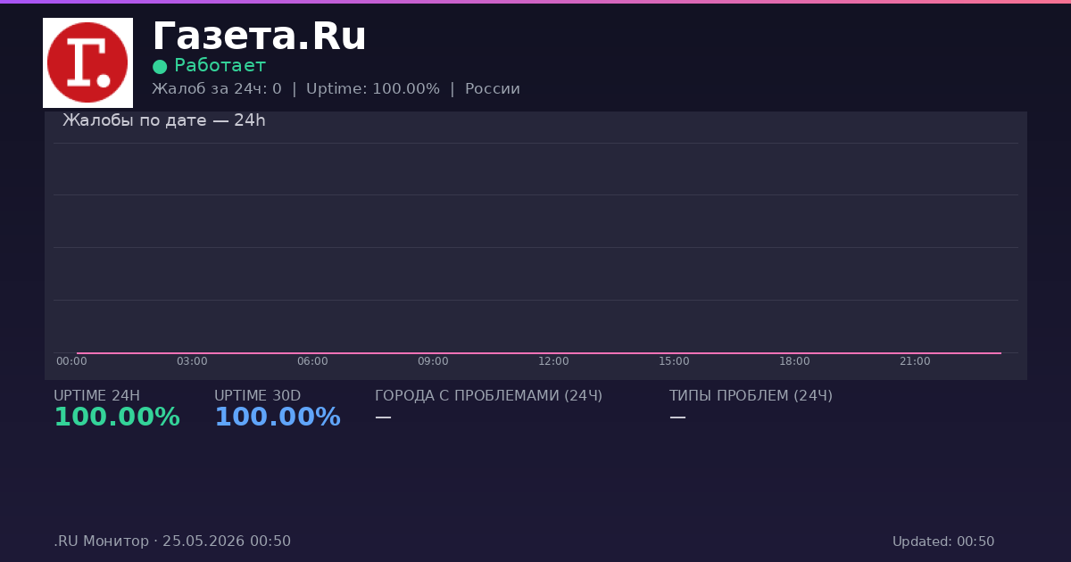 Газета.Ru status
