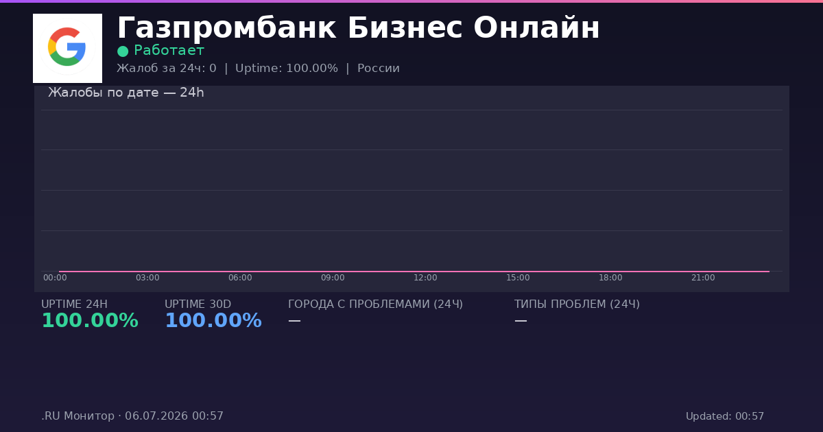 Газпромбанк Бизнес Онлайн status