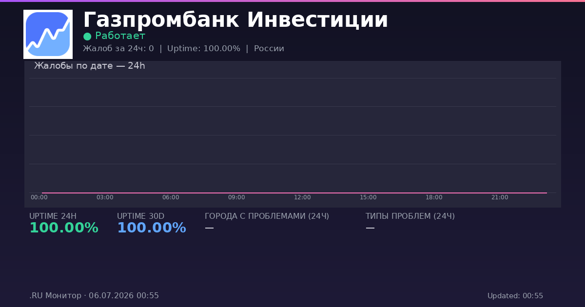 Газпромбанк Инвестиции status