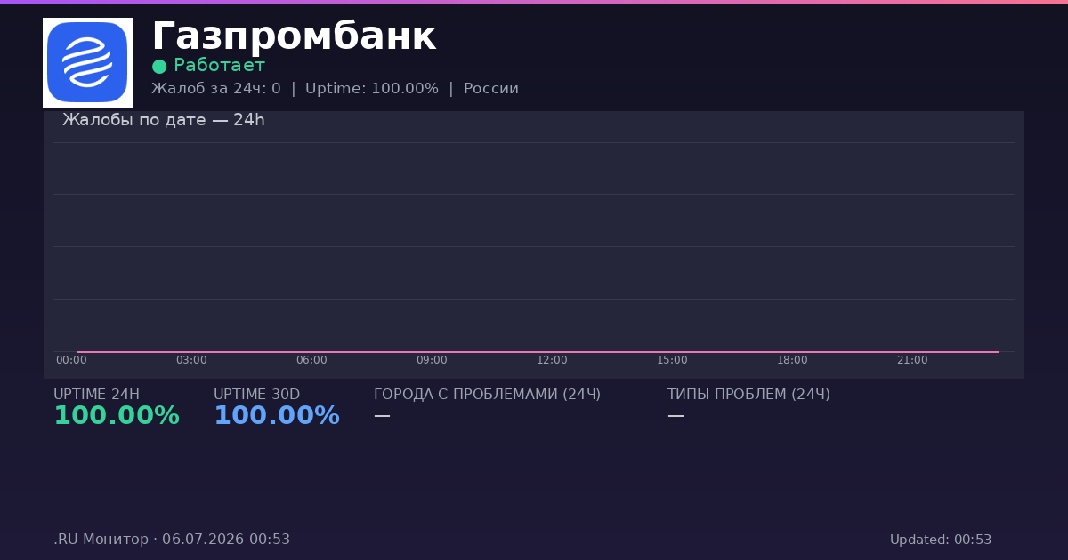 Газпромбанк status
