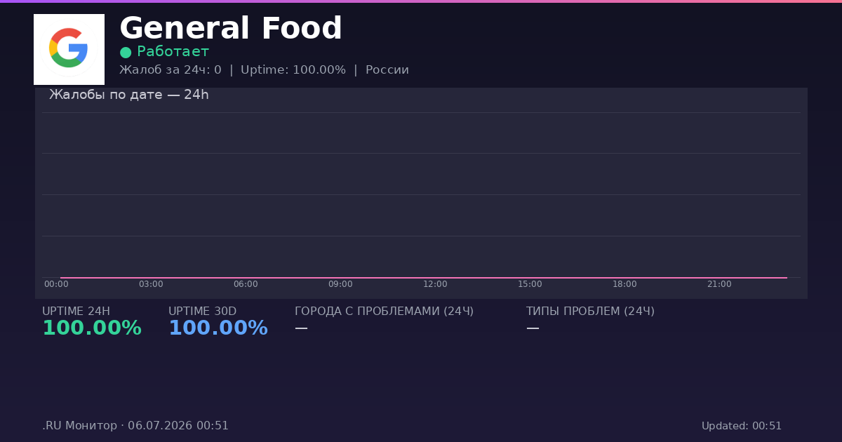 General Food status