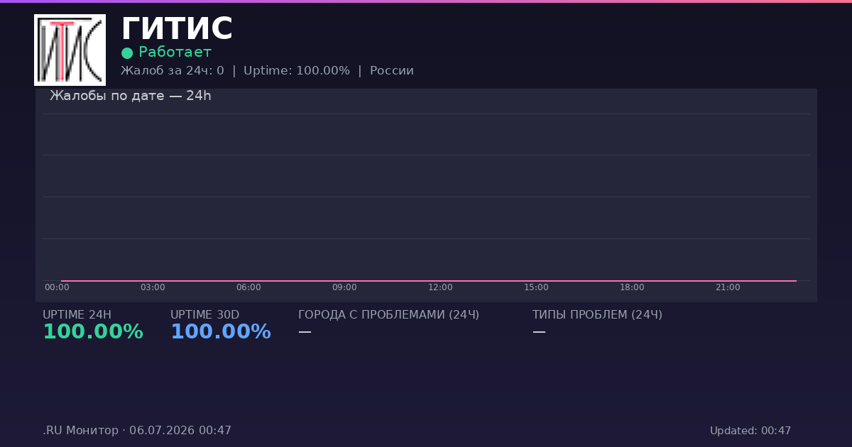 ГИТИС status