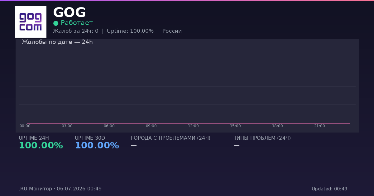 GOG status
