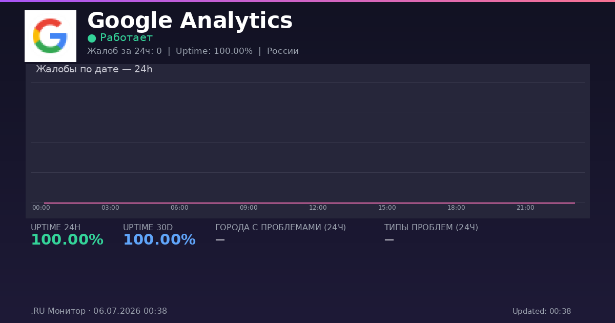 Google Analytics status