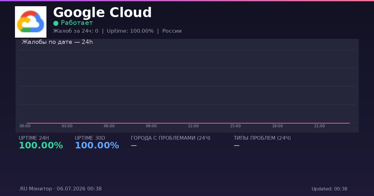 Google Cloud status