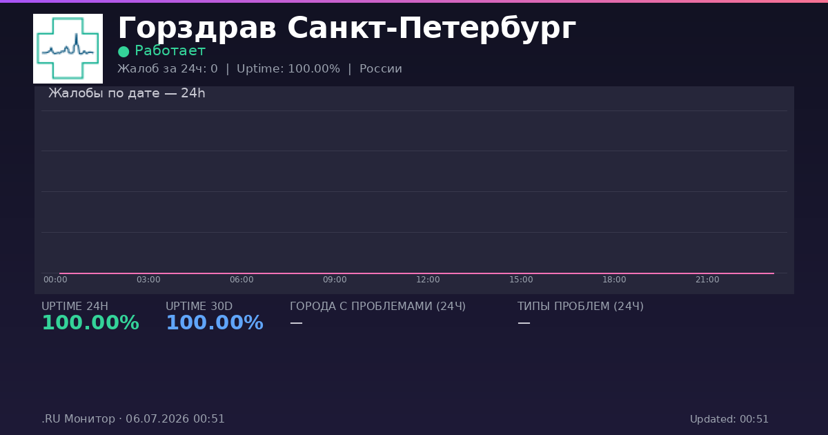 Горздрав Санкт-Петербург status