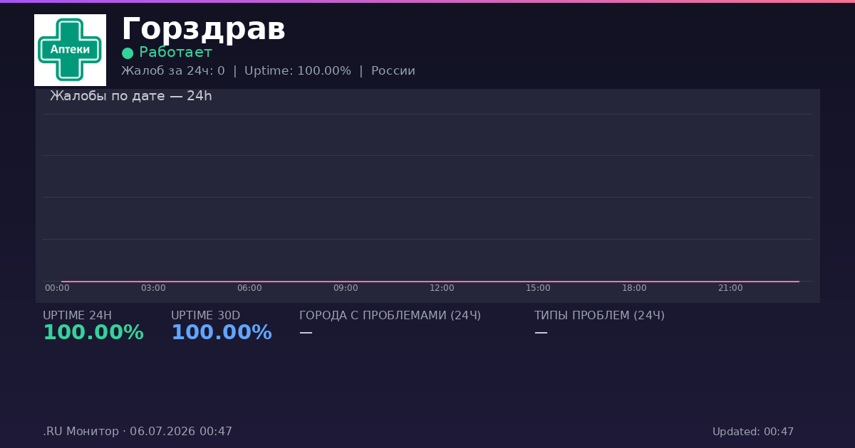 Горздрав status