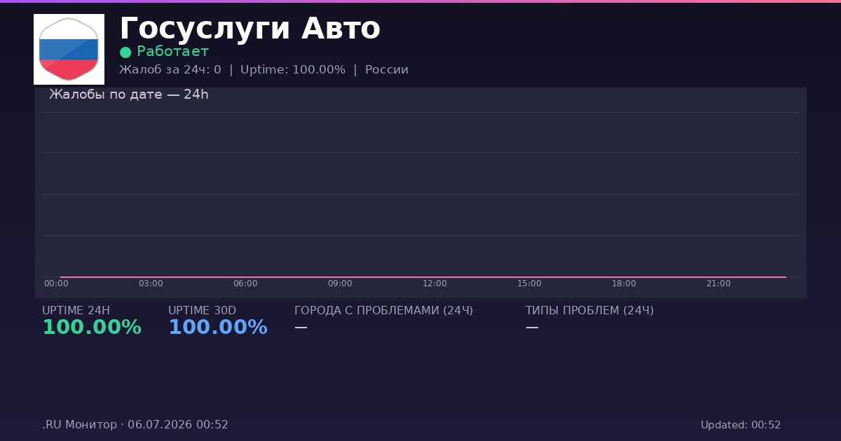 Госуслуги Авто status