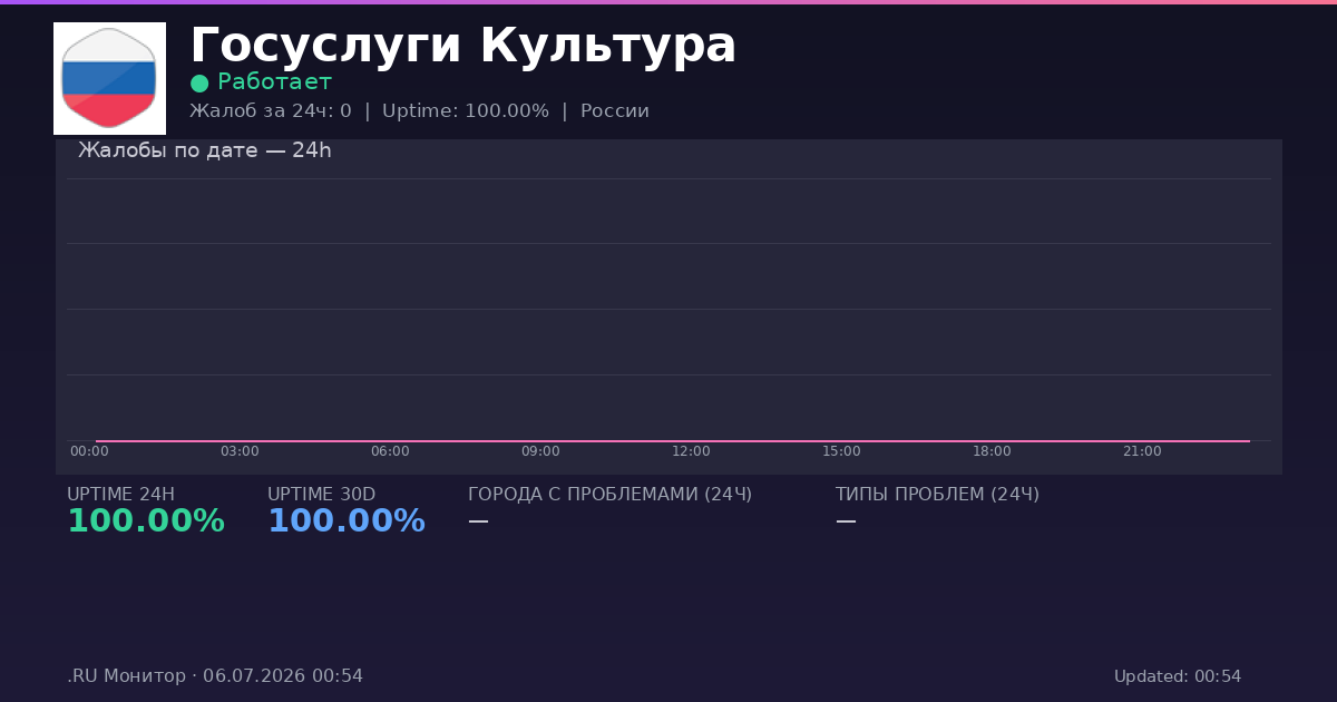 Госуслуги Культура status