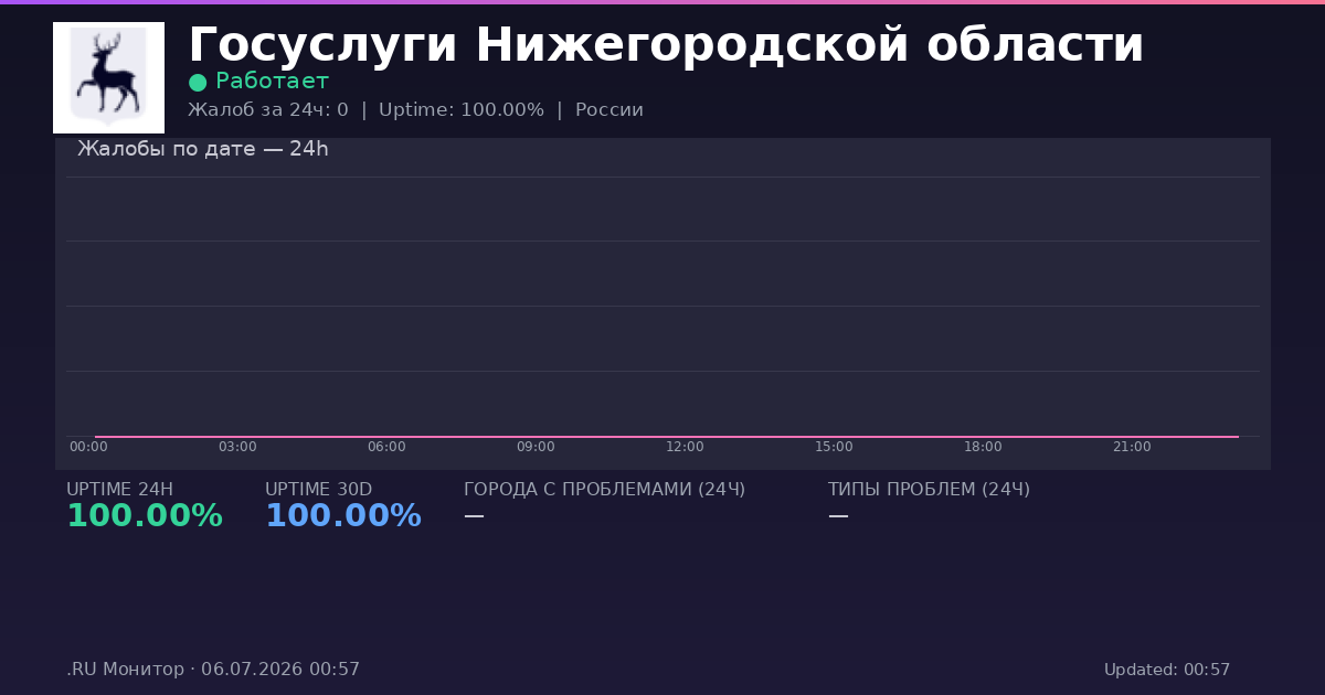Госуслуги Нижегородской области status