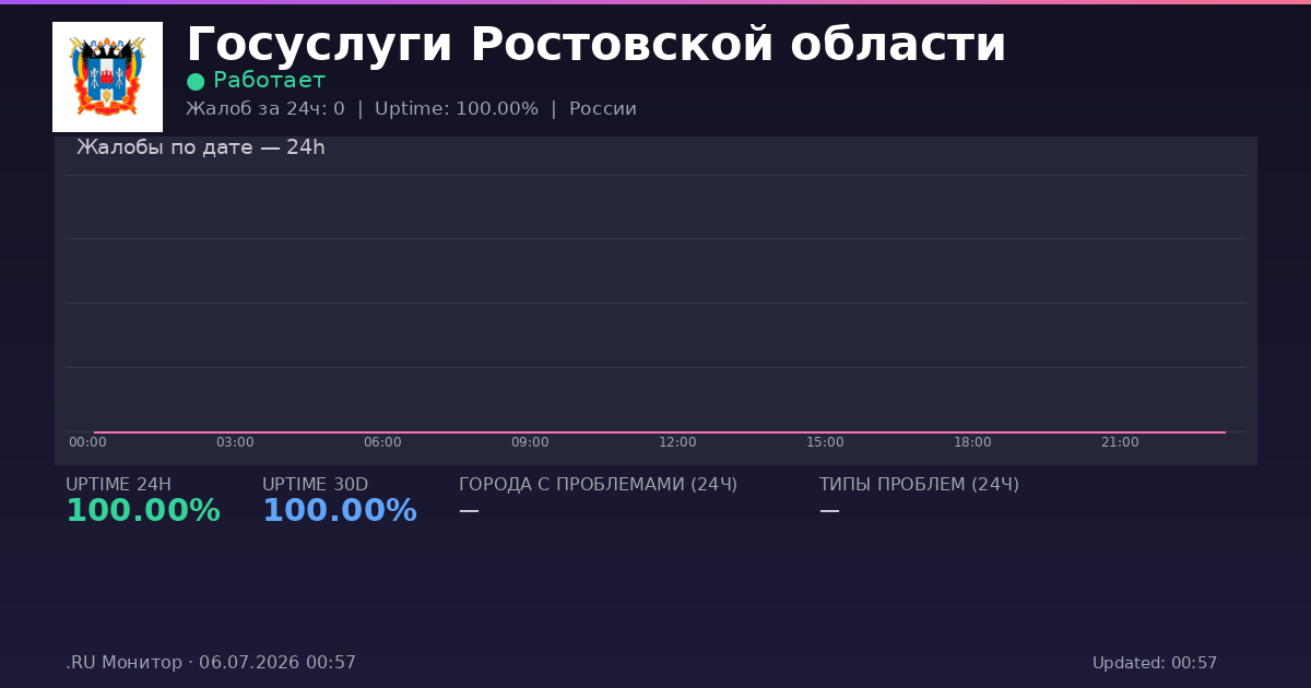 Госуслуги Ростовской области status