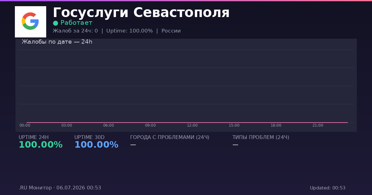 Госуслуги Севастополя status