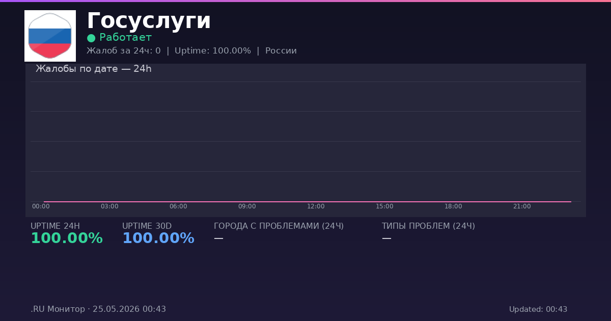 Госуслуги status