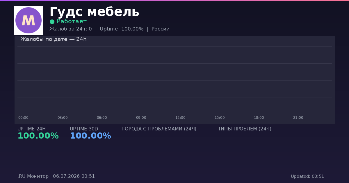 Гудс мебель status