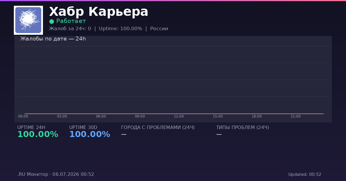 Хабр Карьера status