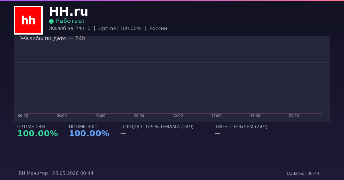 HH.ru status