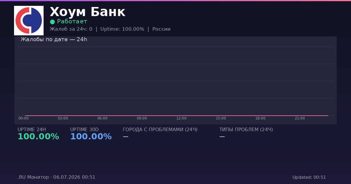 Хоум Банк status