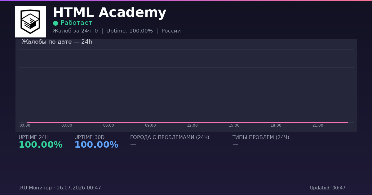 HTML Academy status