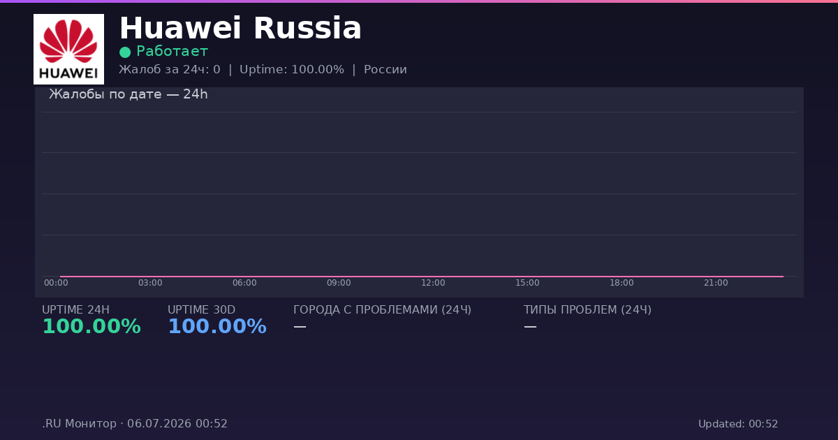 Huawei Russia status