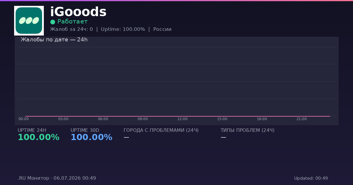 iGooods status