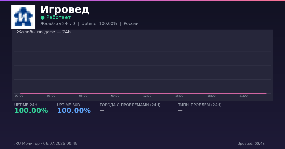 Игровед status