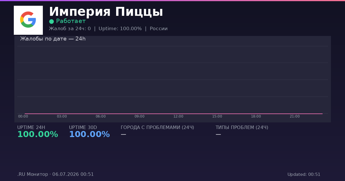 Империя Пиццы status