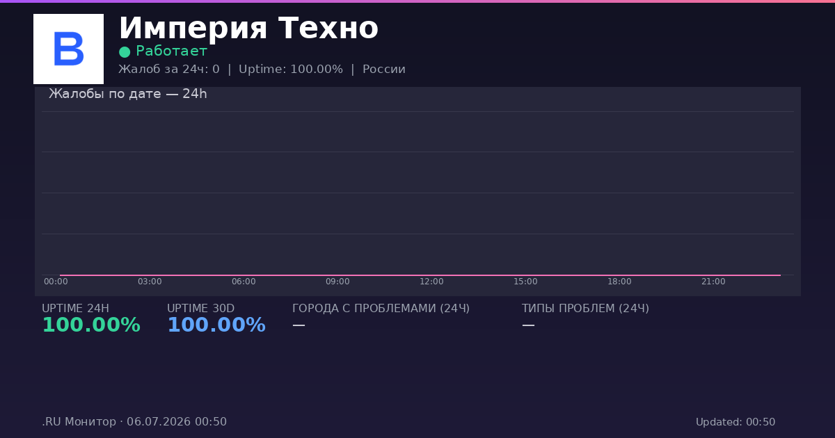 Империя Техно status