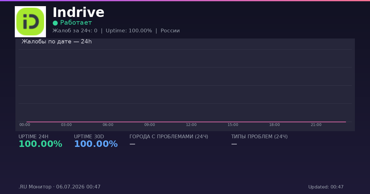 Indrive status