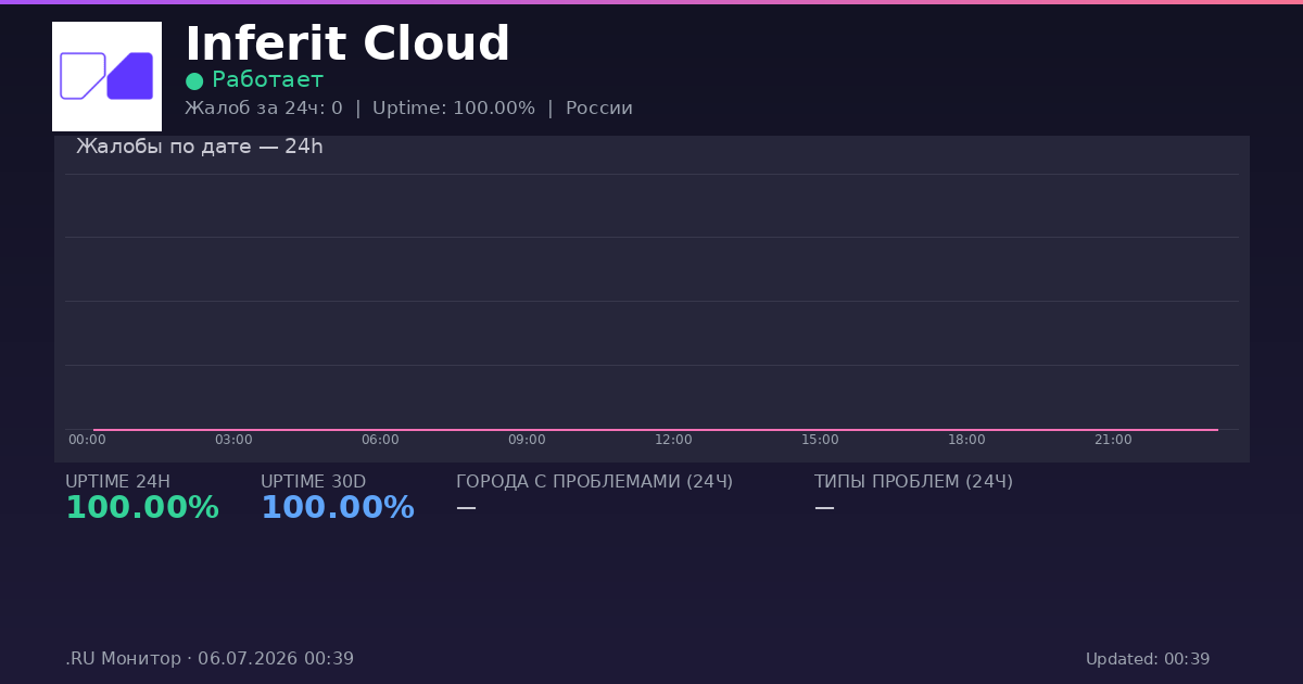 Inferit Cloud status