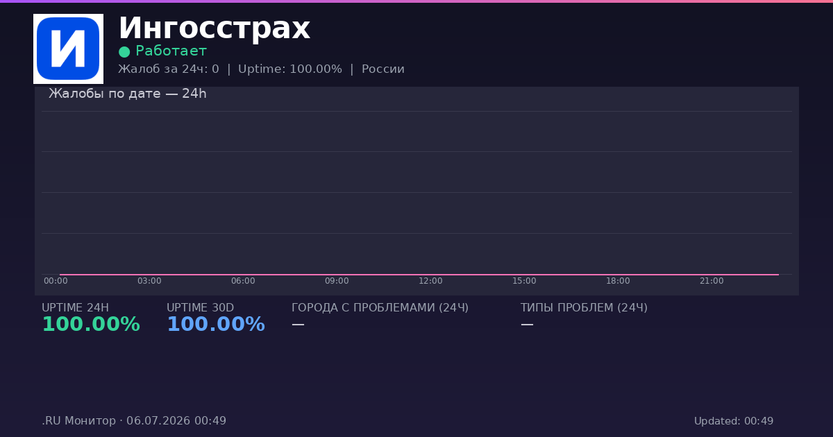 Ингосстрах status