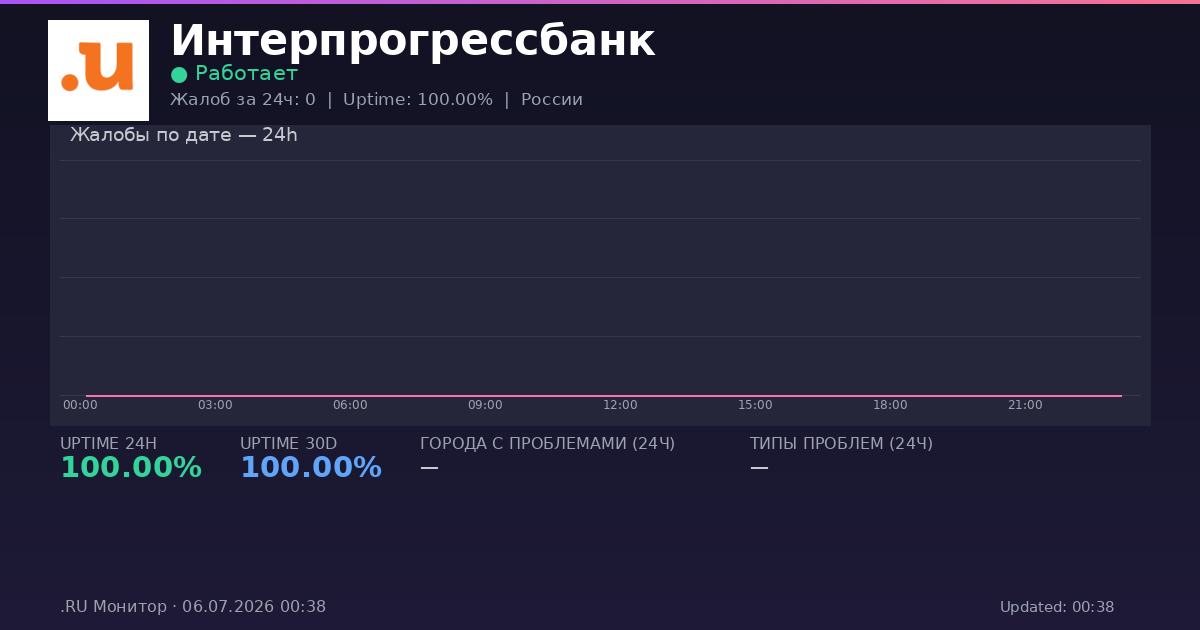 Интерпрогрессбанк status