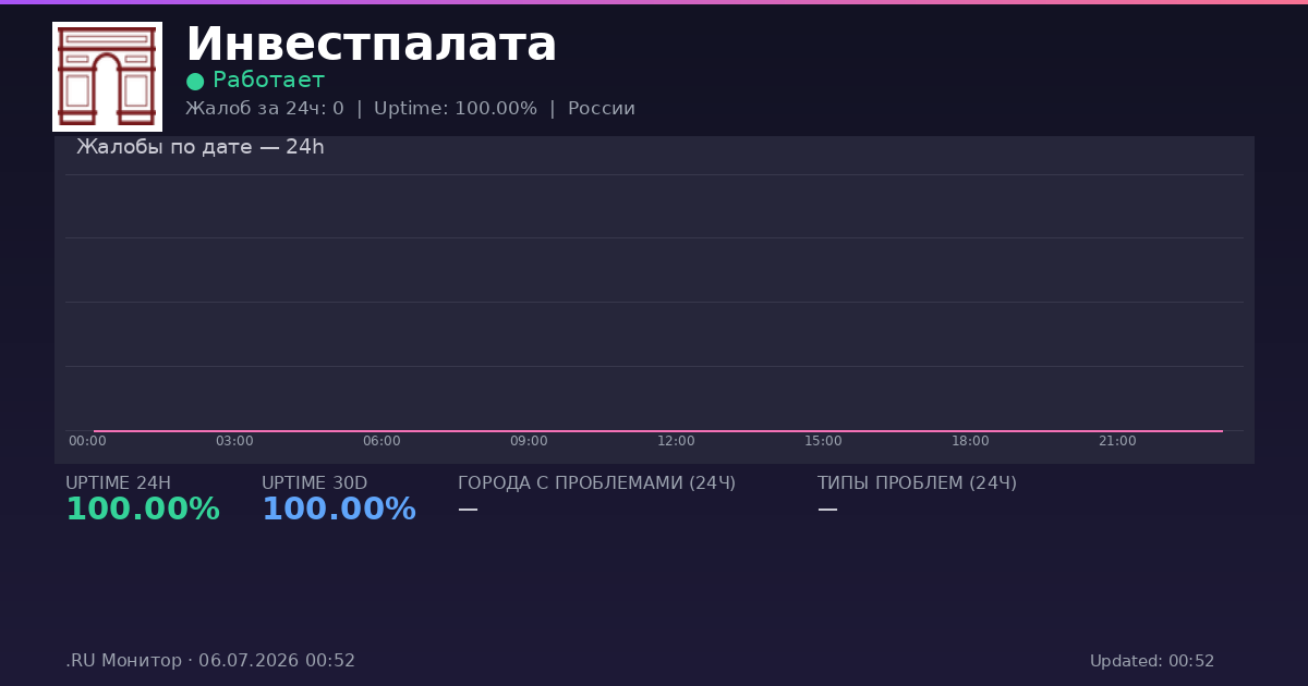 Инвестпалата status