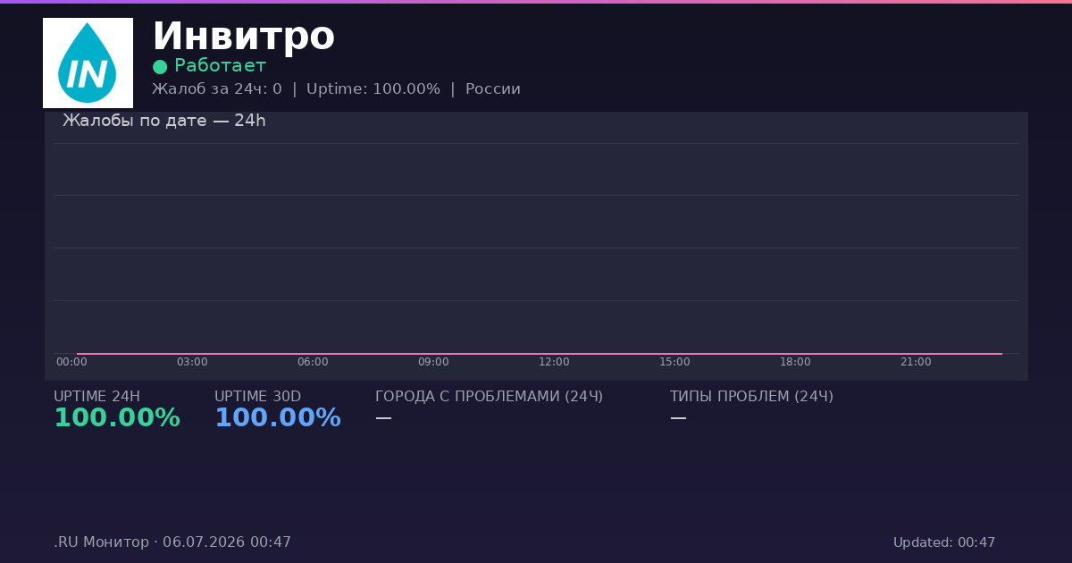 Инвитро status
