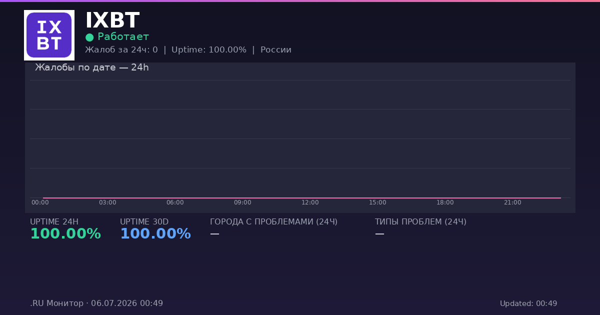 IXBT status