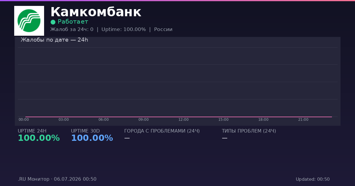 Камкомбанк status